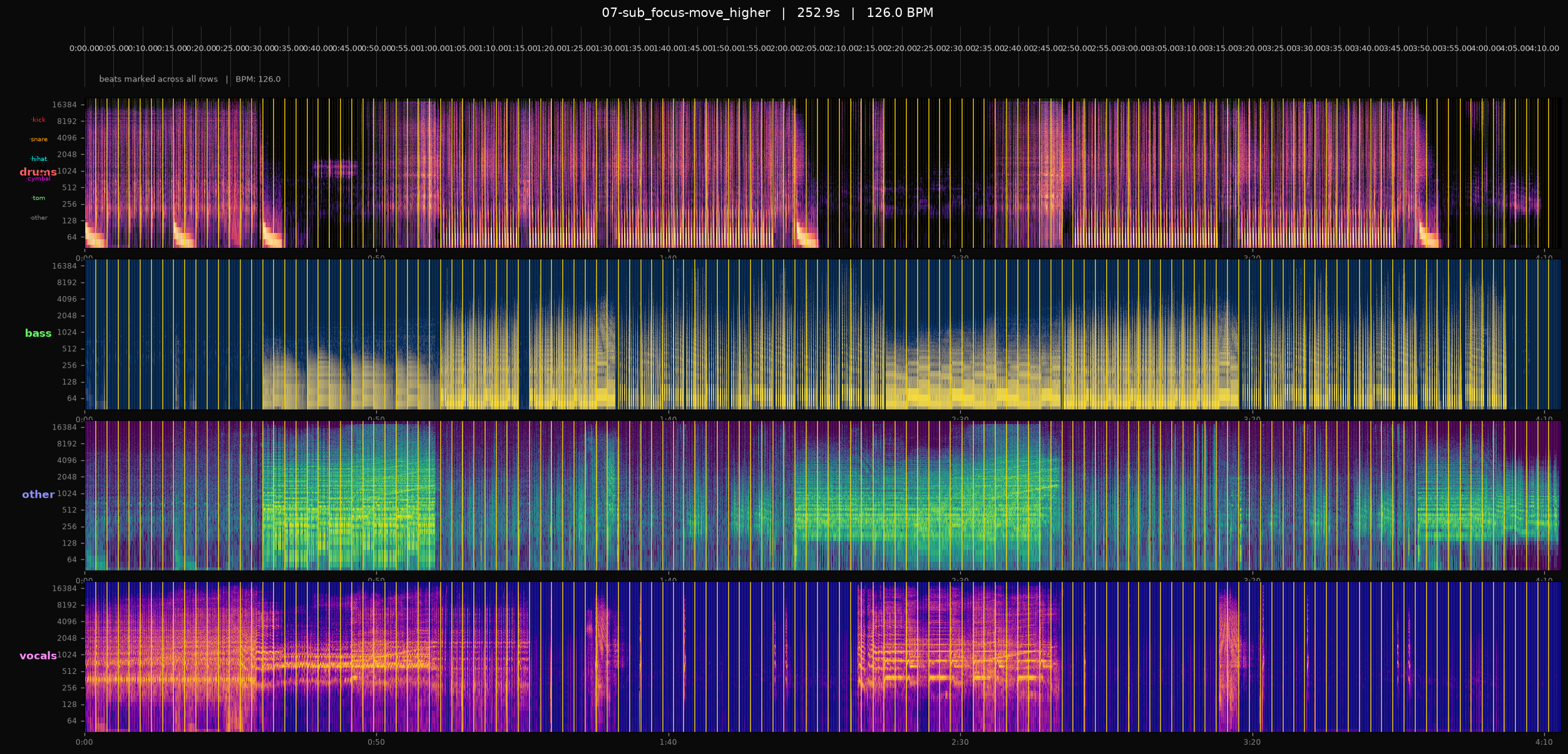 Stem contact sheet with all 4 stems stacked