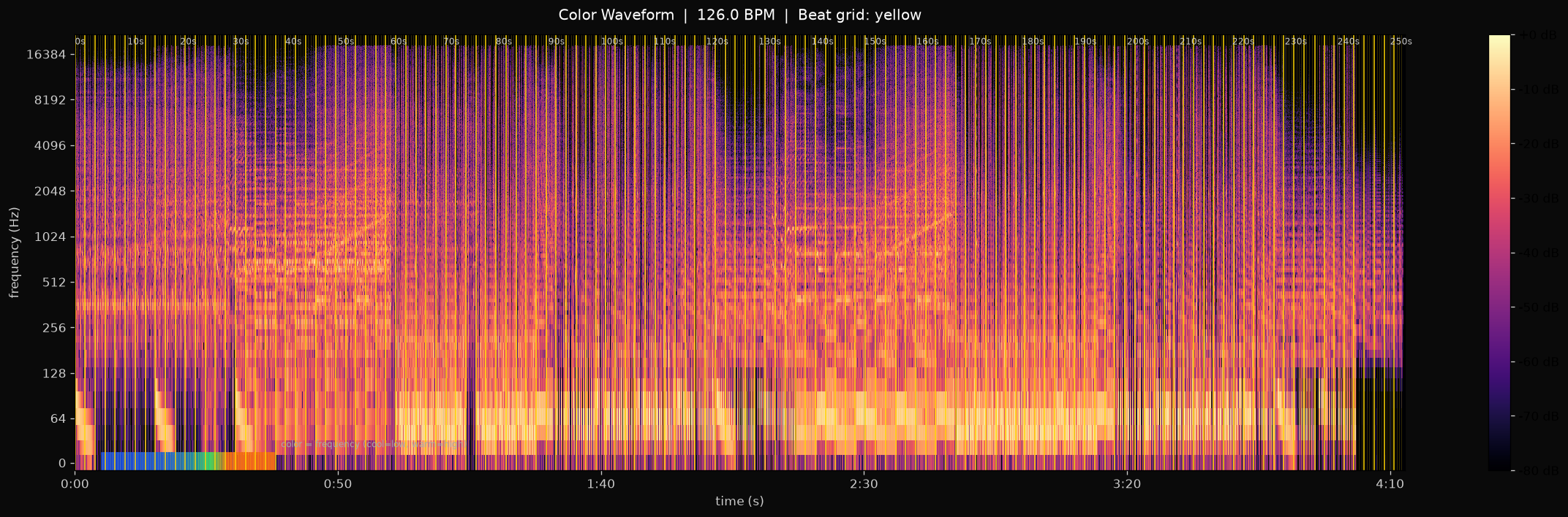 Color waveform of Move Higher with beat ticks